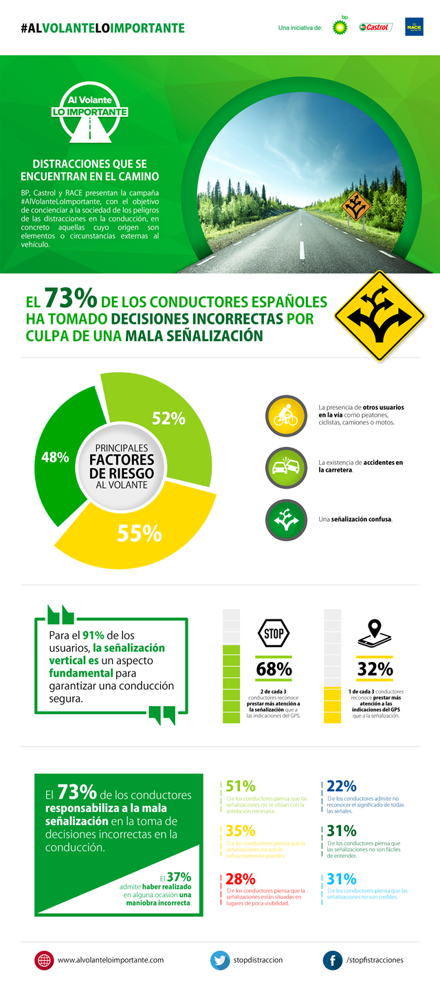 Infografía #alvolanteloimportante