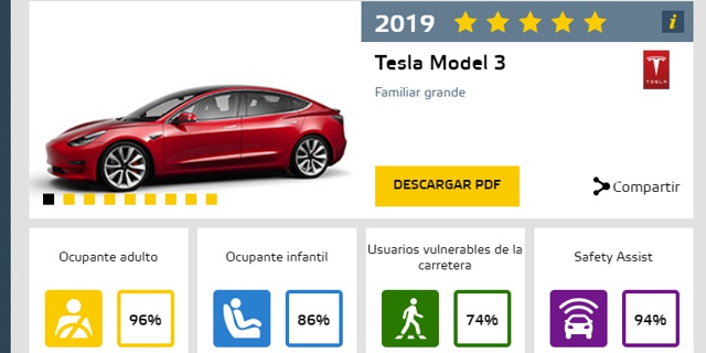 Resultados test Euro NCAP Tesla Model 3
