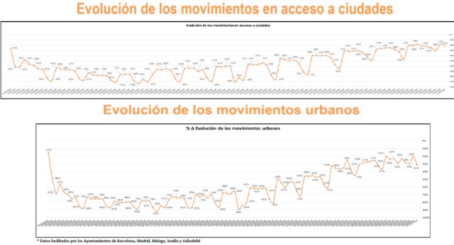 horas puntas ciudades durante el confinamiento